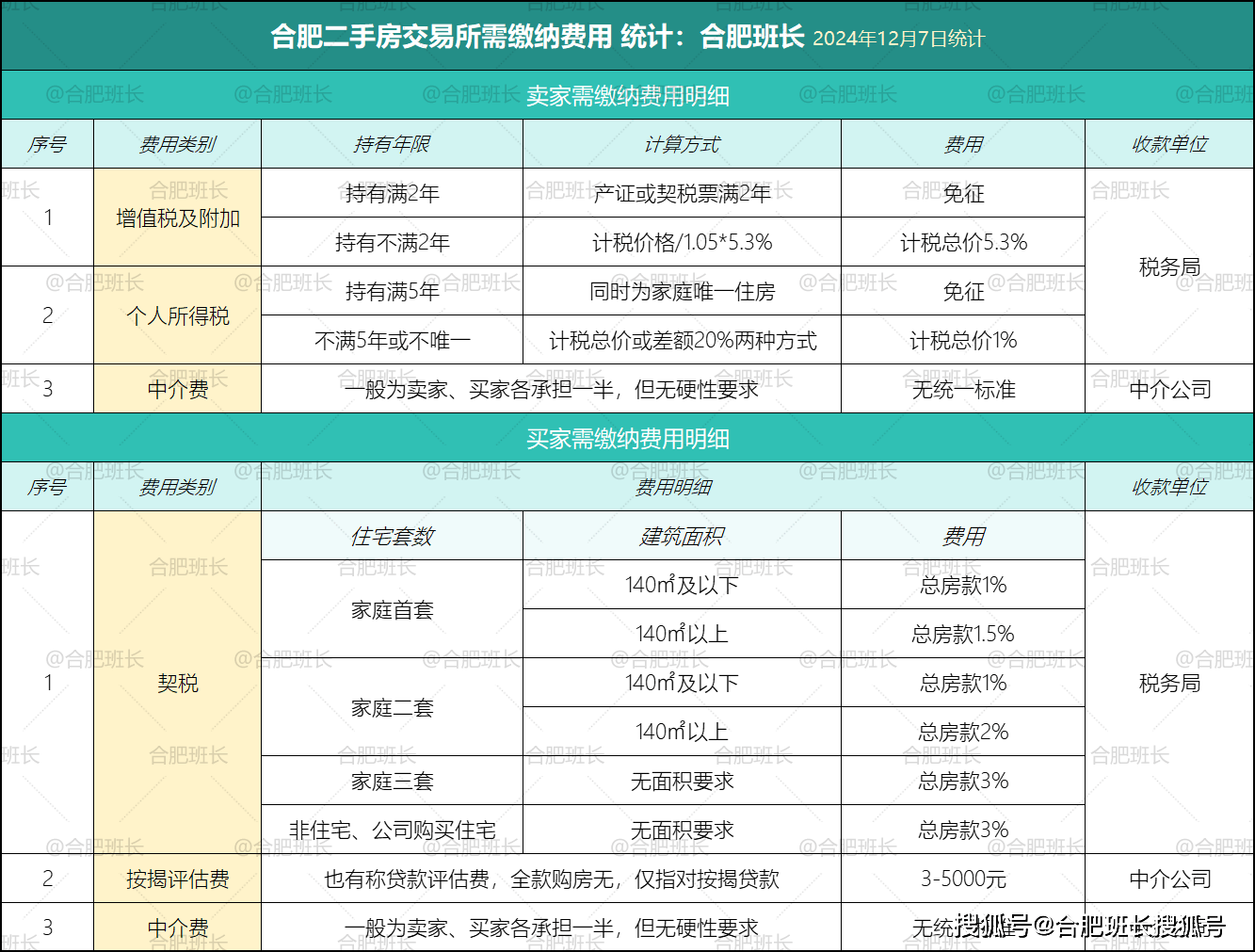 合肥二套房最新政策解读