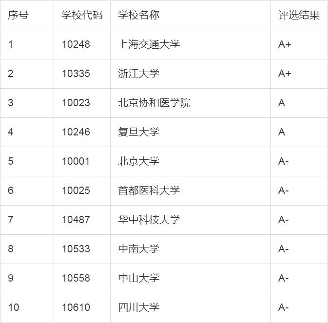 山东省双一流大学最新动态