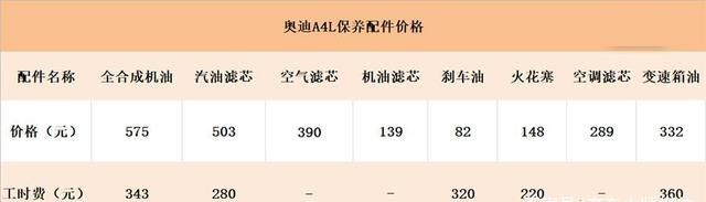 奥迪A4保养费用解析，贵不贵？