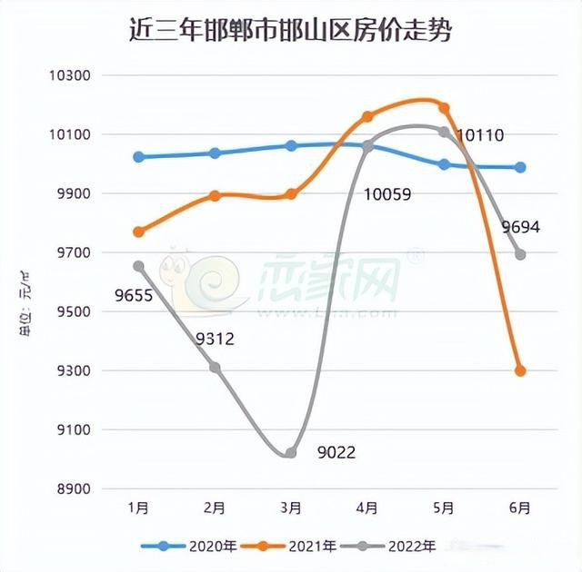 偃师房价走势最新消息，市场分析与预测