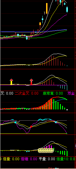 通达信最新主力控盘指标源码解析