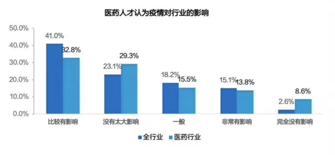 男科医生招聘最新消息，行业发展趋势与人才需求
