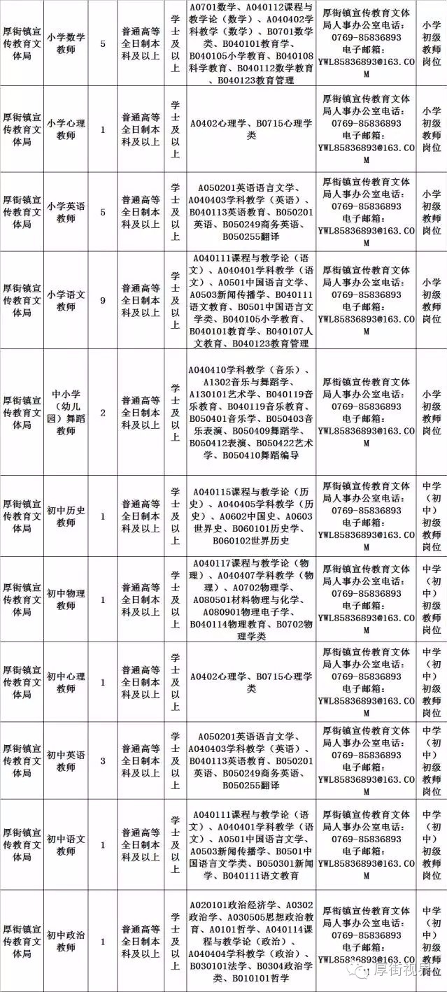 厚街招聘网最新招聘动态，职业机会与发展前景的交汇点