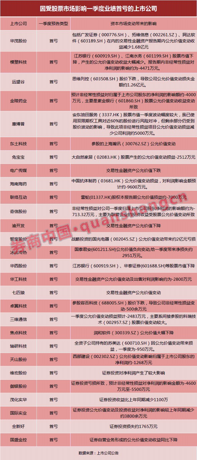 完美推荐 第22页