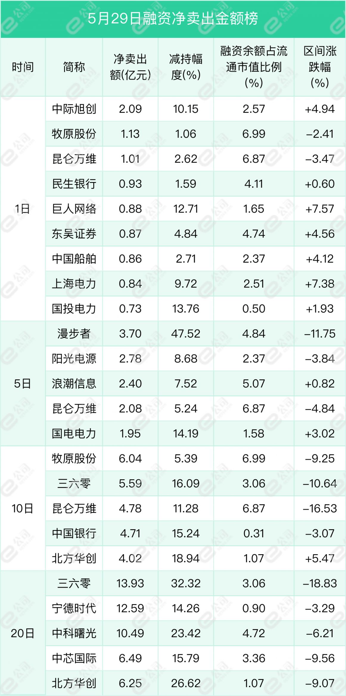2025年新澳门全年免费099期13-05-47-38-39-07T:19